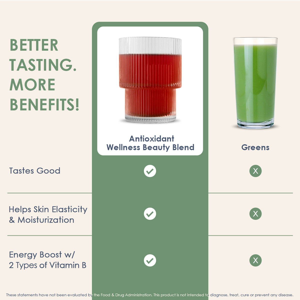 Antioxidant Wellness-Beauty Blend