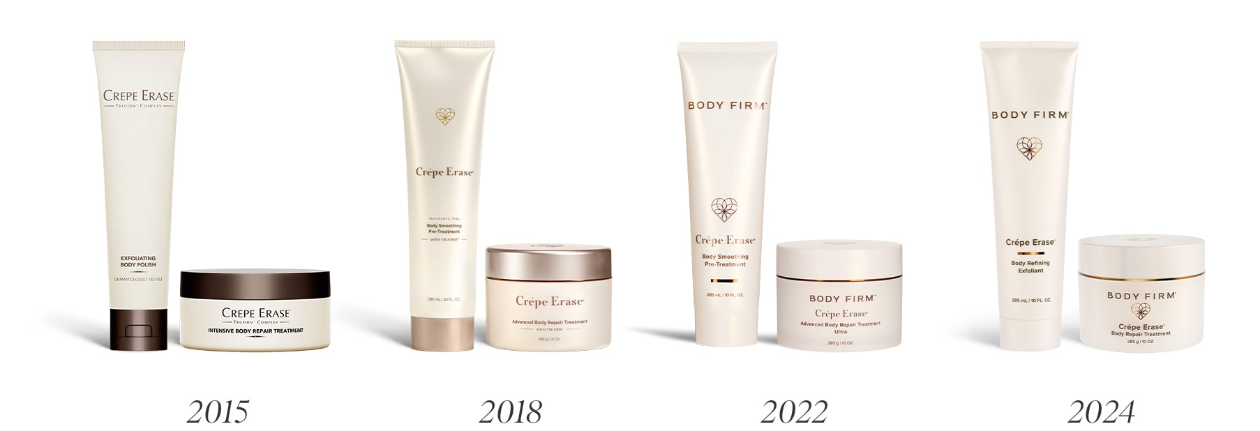 Crepe Timeline Products