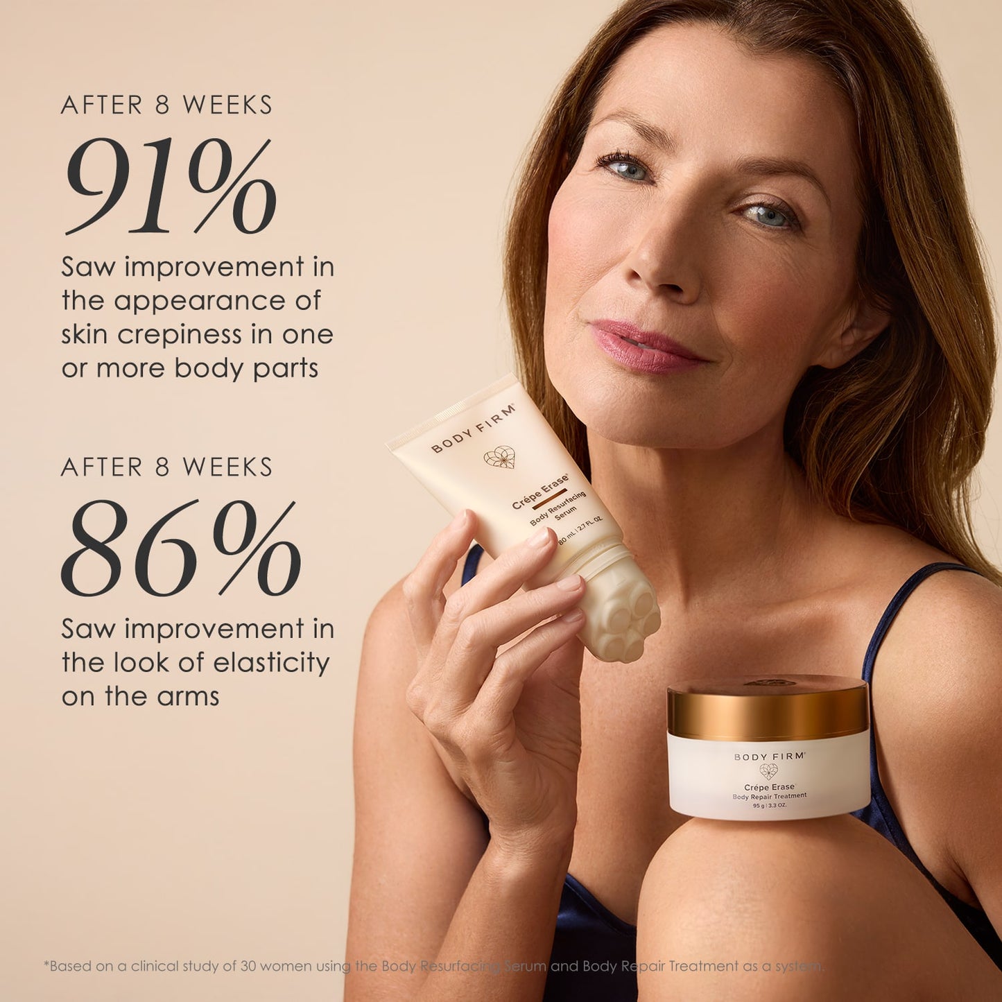 2-Step Body Resurface & Repair Treatment